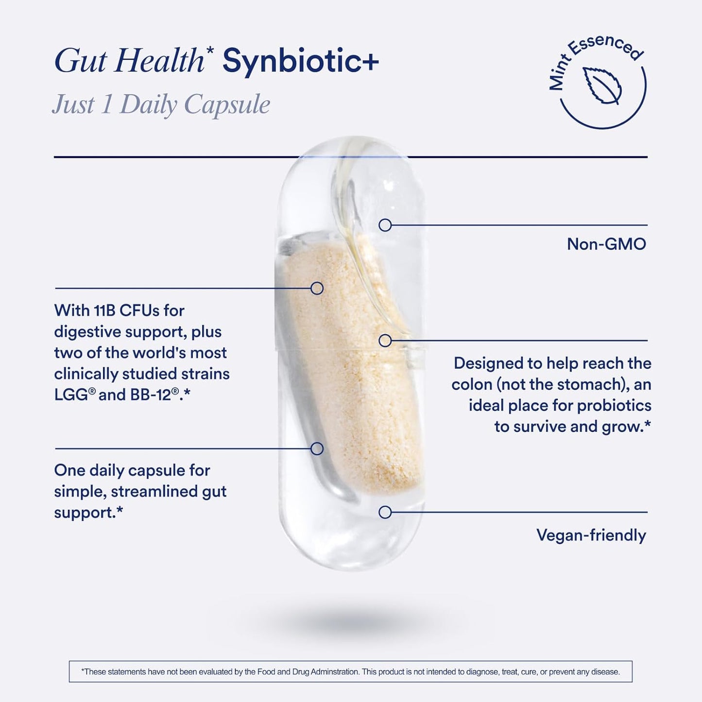 Synbiotic+ Probiotic, Prebiotic, Postbiotic, 3-In-1 Supplement for Gut Health and Digestive Support, Regularity, Bloat, Immune, Vegan Delayed-Released Daily Capsule, Women and Men, 30 Day