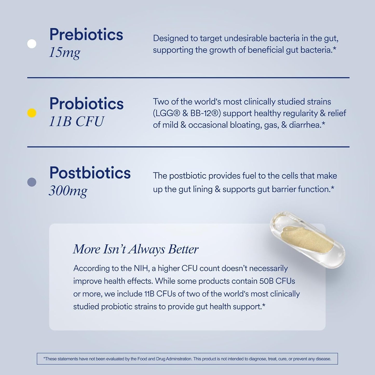 Synbiotic+ Probiotic, Prebiotic, Postbiotic, 3-In-1 Supplement for Gut Health and Digestive Support, Regularity, Bloat, Immune, Vegan Delayed-Released Daily Capsule, Women and Men, 30 Day