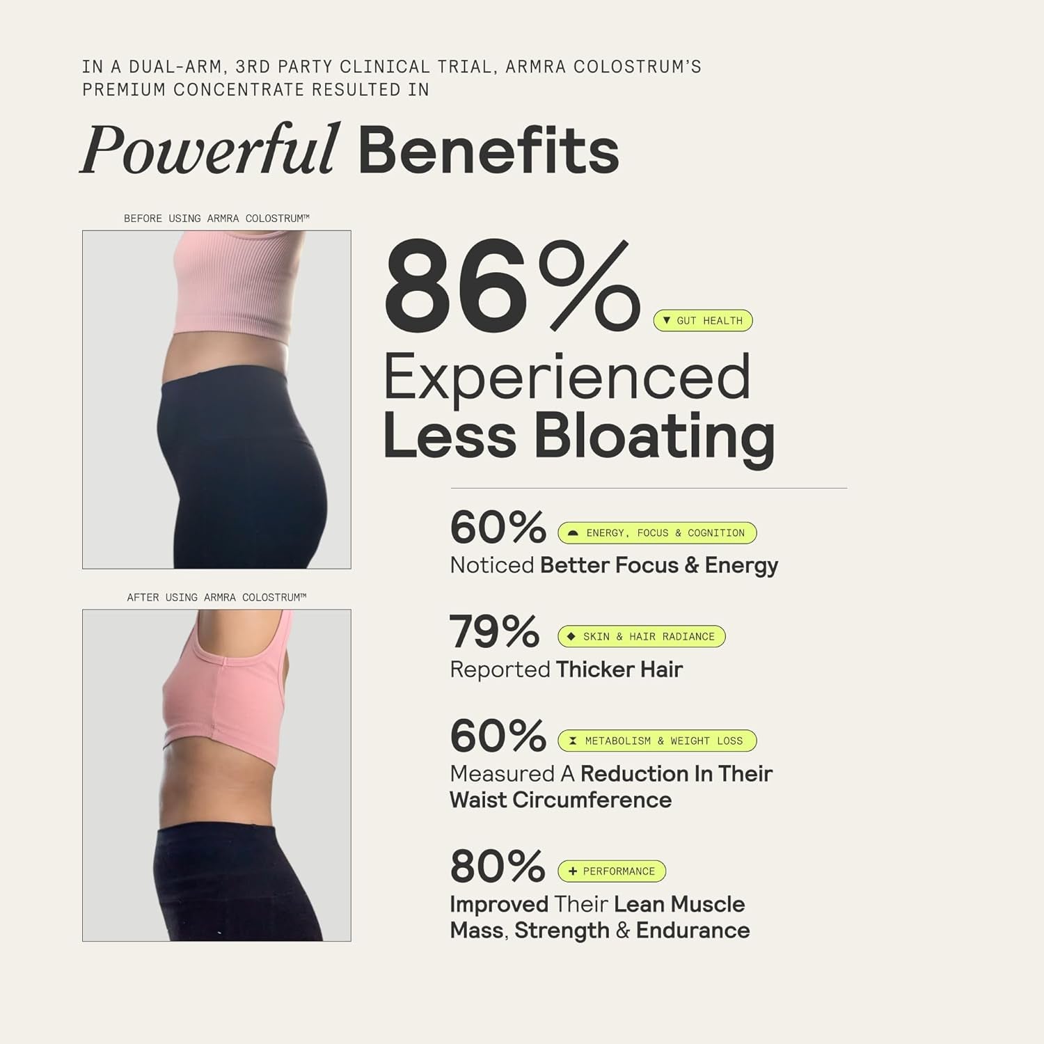 Colostrum™ Premium Powder, Grass Fed, Gut Health Bloating Immunity Skin & Hair, Contains 400+ Bioactive Nutrients, Potent Bioavailable, Keto, Gluten & Fat Free (Unflavored | 60 Servings)