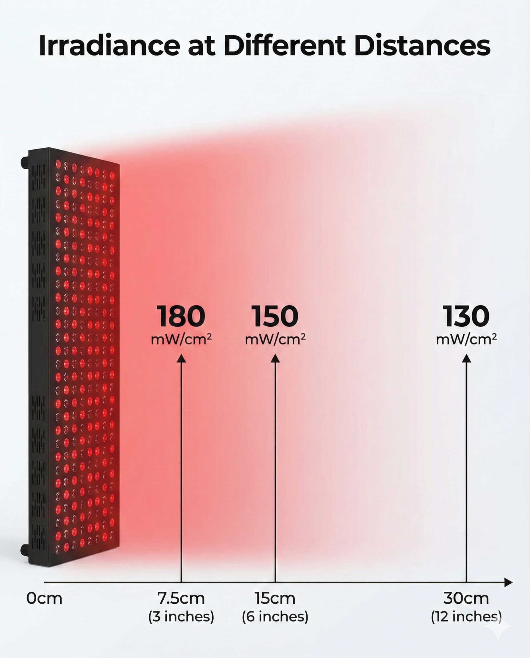 E1500 Pro Max | Full Body Red Light Therapy Panel (1500W)