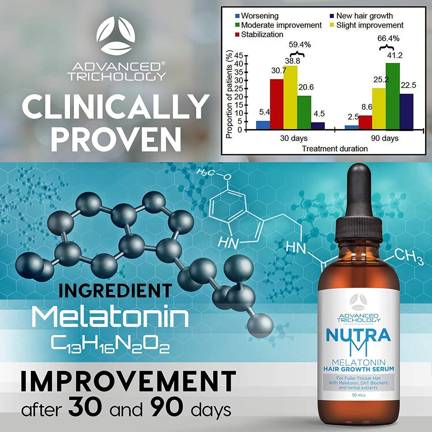 Nutram™ Hair Serum – Dermatologist Tested, Approved* by American Hair Loss Association | Scalp DHT Blocker for Thinning Hair Men and Women, Supported by 20 Years of Experience in Hair Growth Solutions