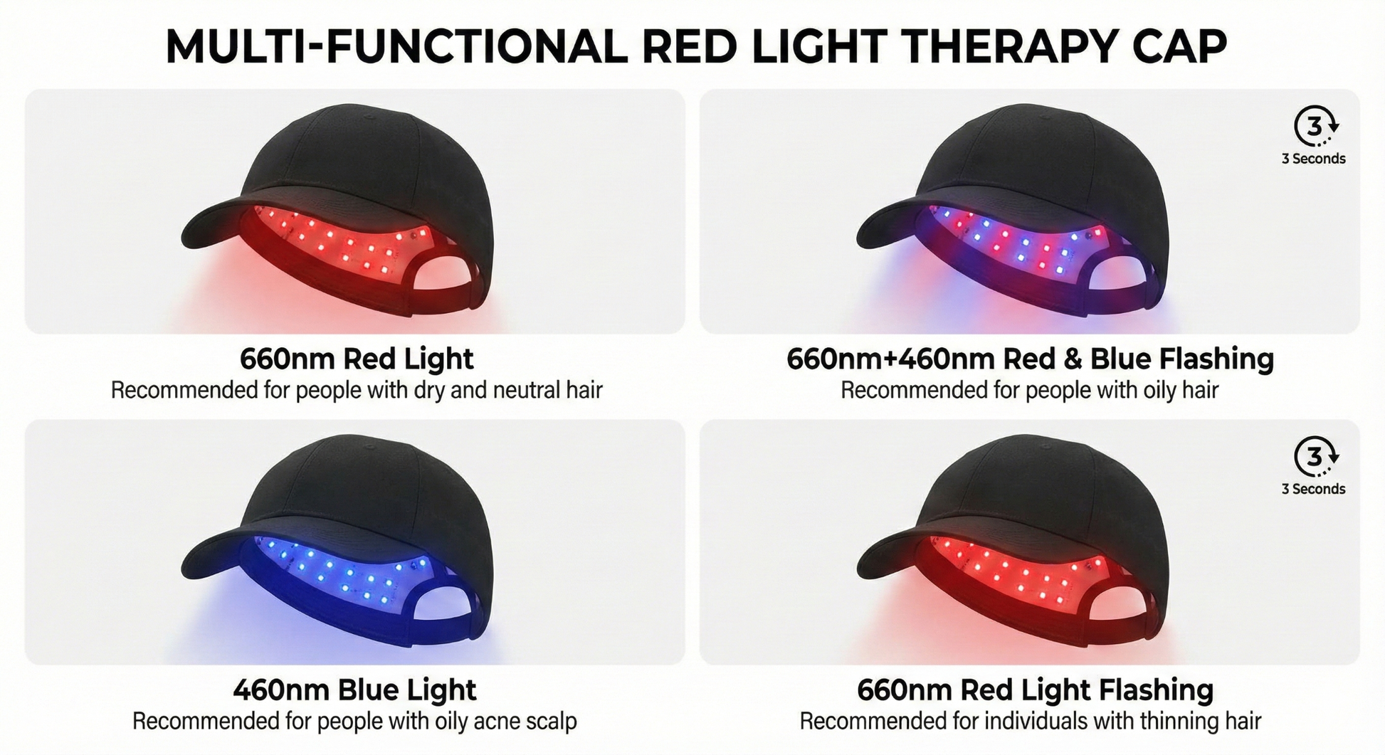 Lumina Follicle Pro | Laser Hair Growth Cap (150 LEDs)