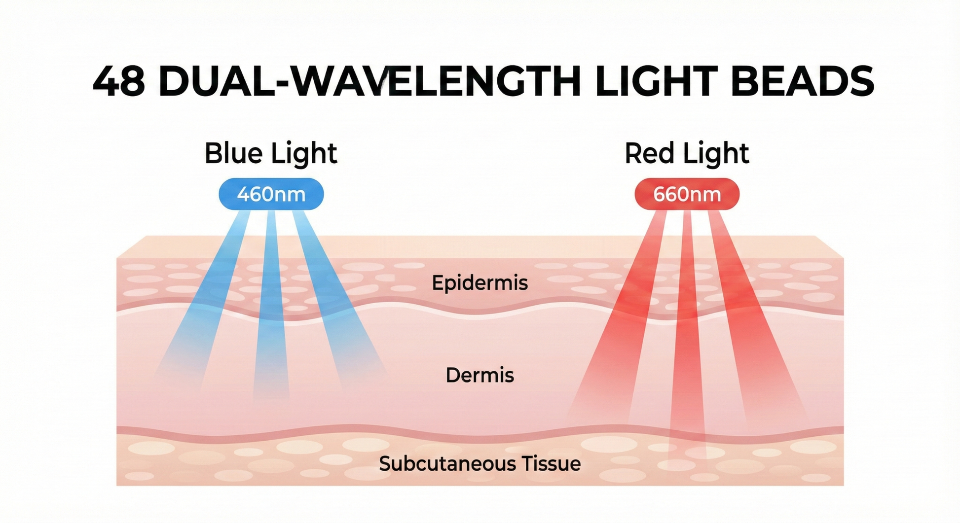 Lumina Follicle Pro | Laser Hair Growth Cap (150 LEDs)